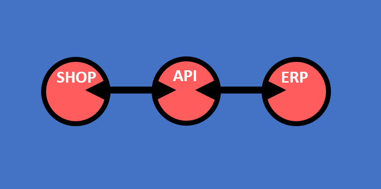 API? De trend?