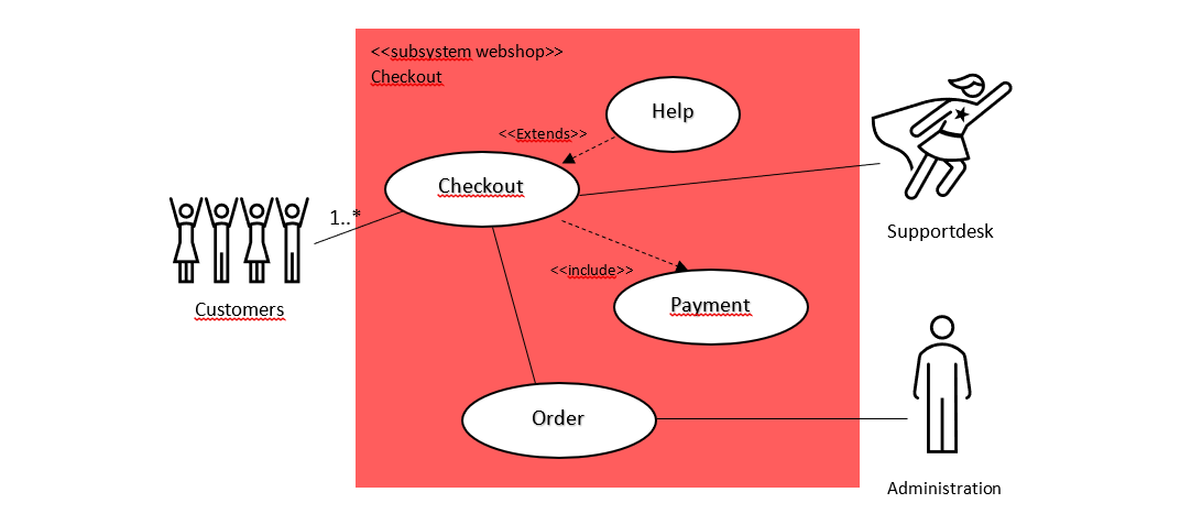 Customer journey & use Cases?