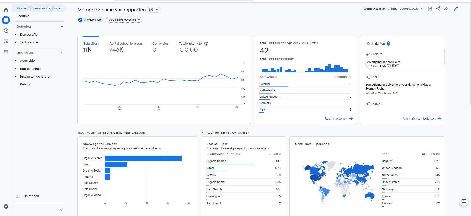 1 april?…Google Universal Analytics wordt beëindigd!