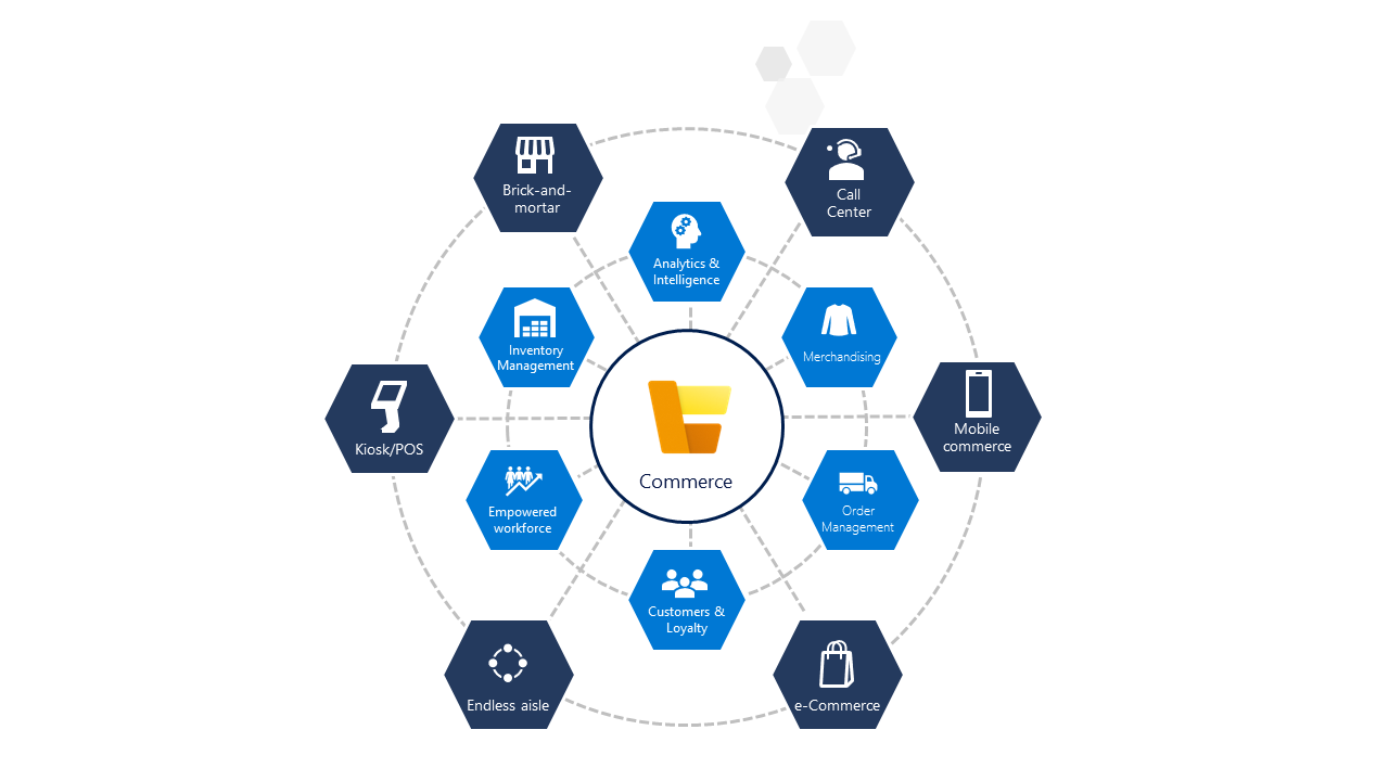 Dynamic 365 Commerce maakt einde aan interfacen met webshops!